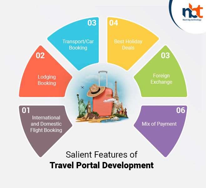 Salient Features of Travel Portal Development