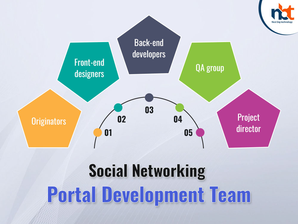 Social Networking Portal Development Team