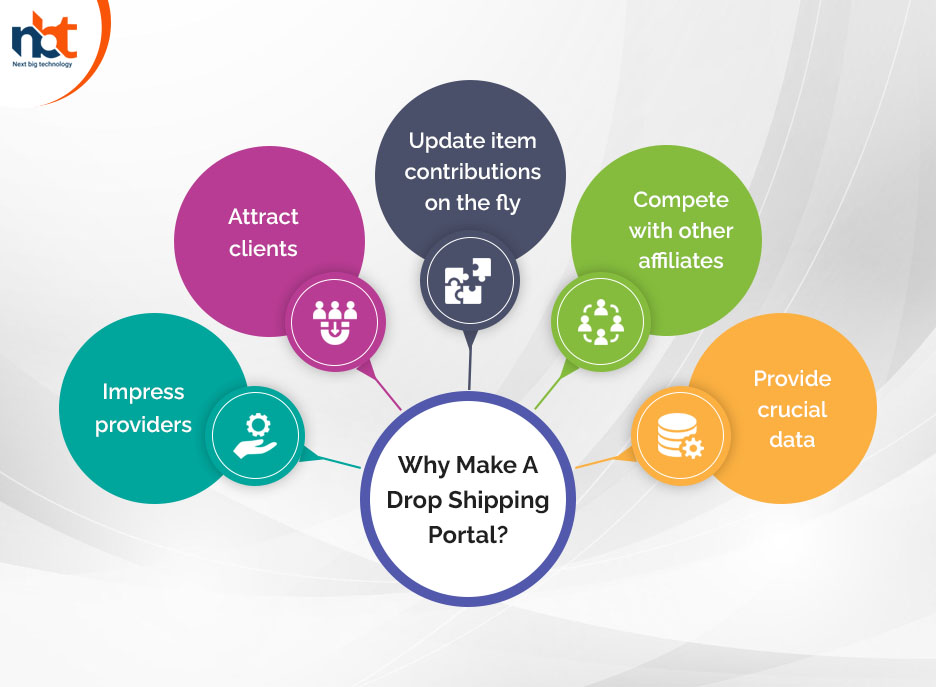 Why Make A Drop Shipping Portal