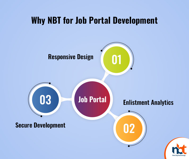 Why NBT for Job Portal Development