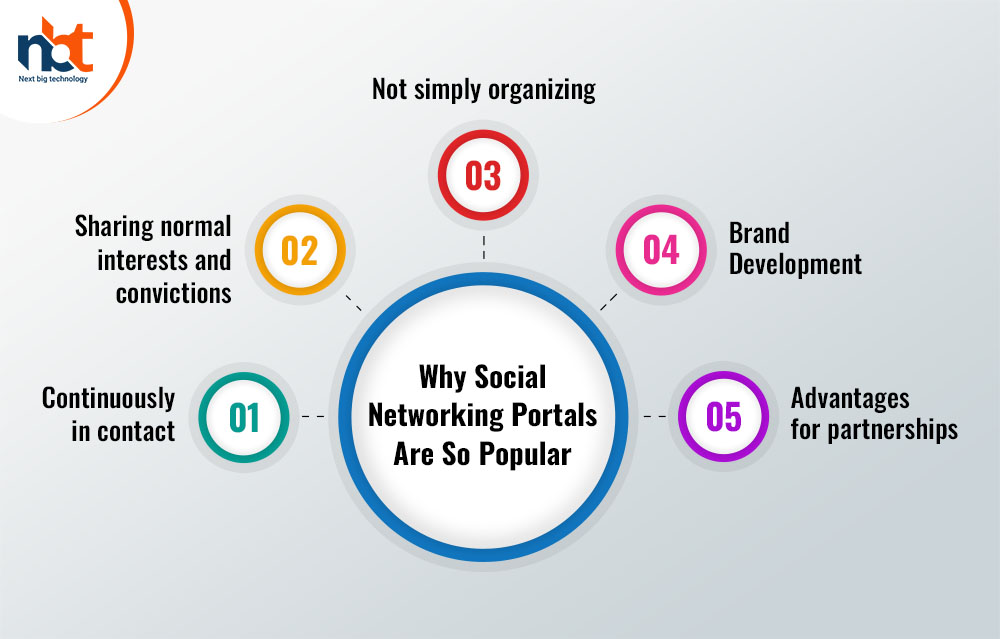 Why Social Networking Portals Are So Popular