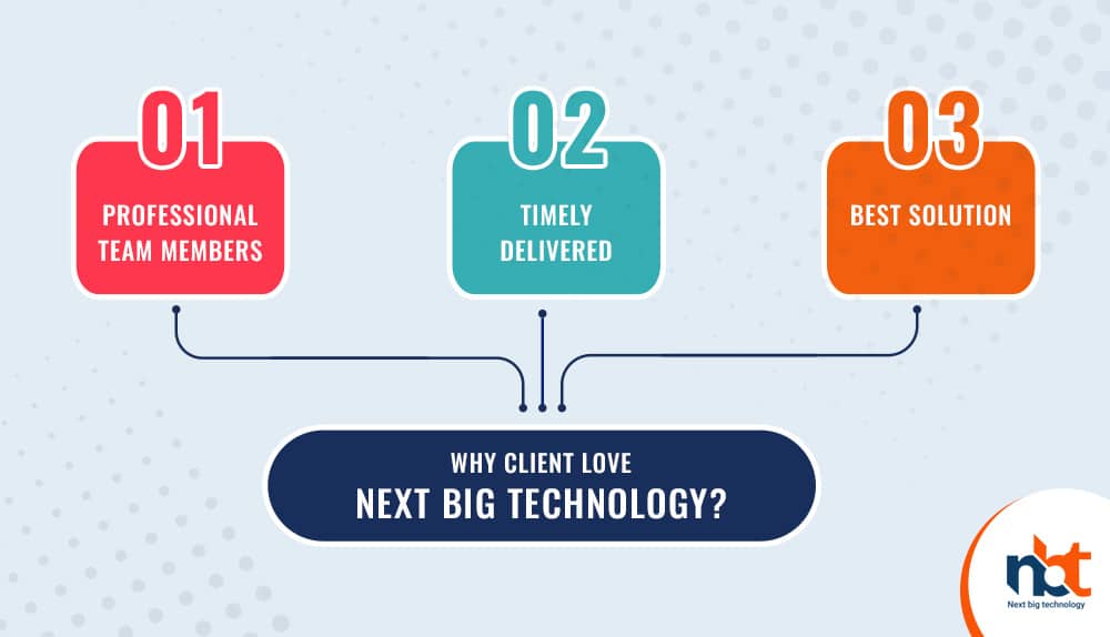 Why client love next big technology