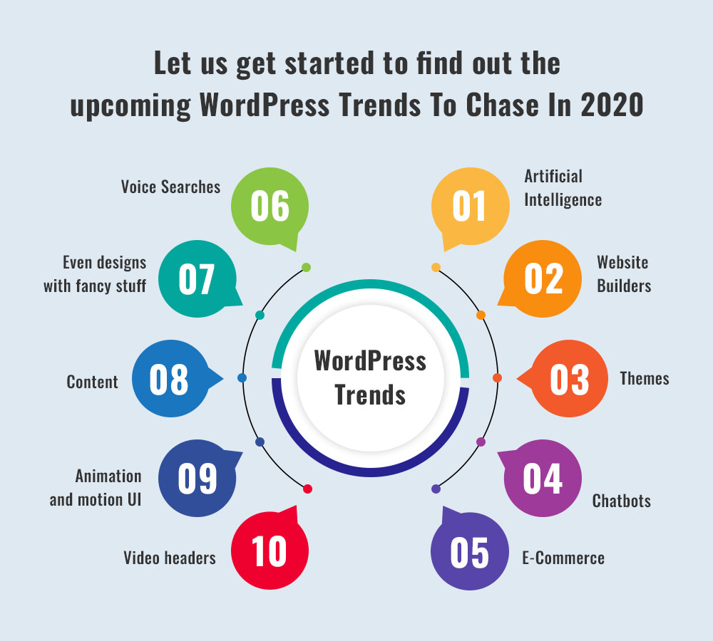 Let us get started to find out the upcoming WordPress Trends To Chase In 2020