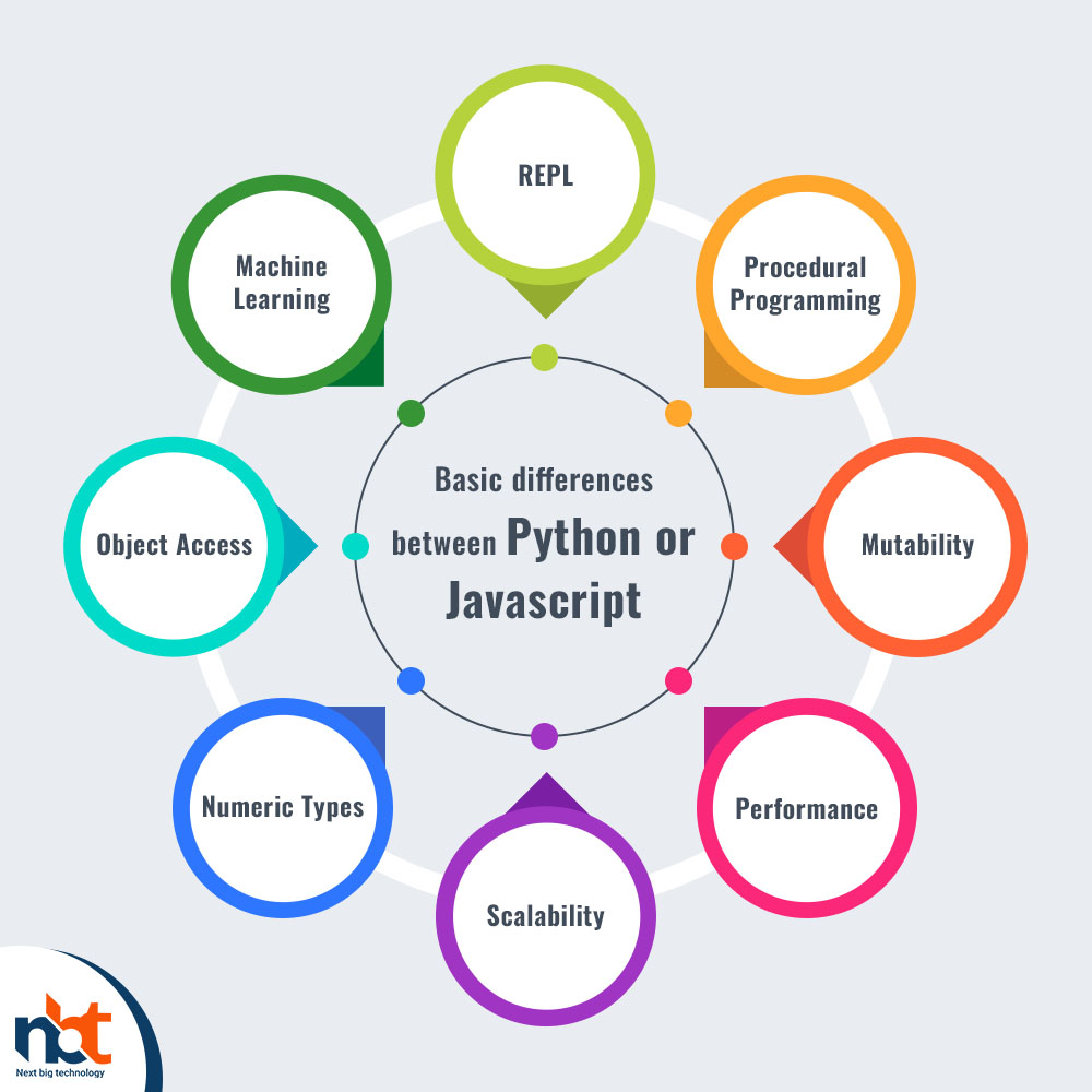 Basic differences between Python or Javascript