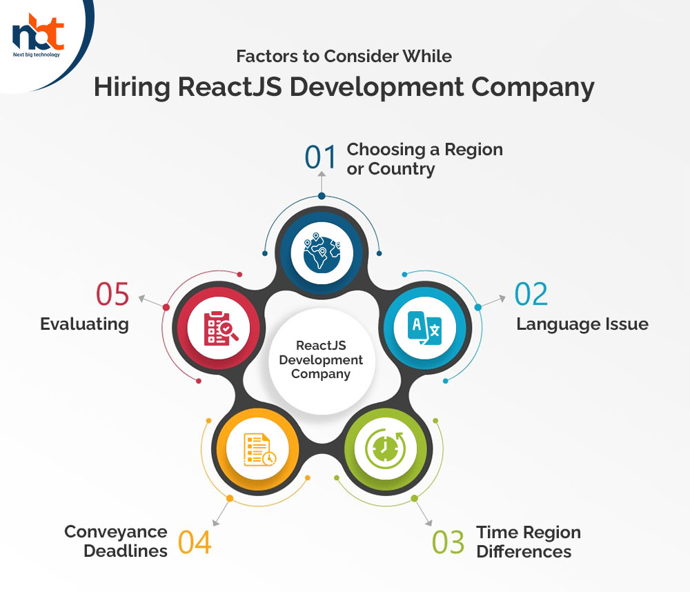 Factors to Consider While Hiring ReactJS Development Company
