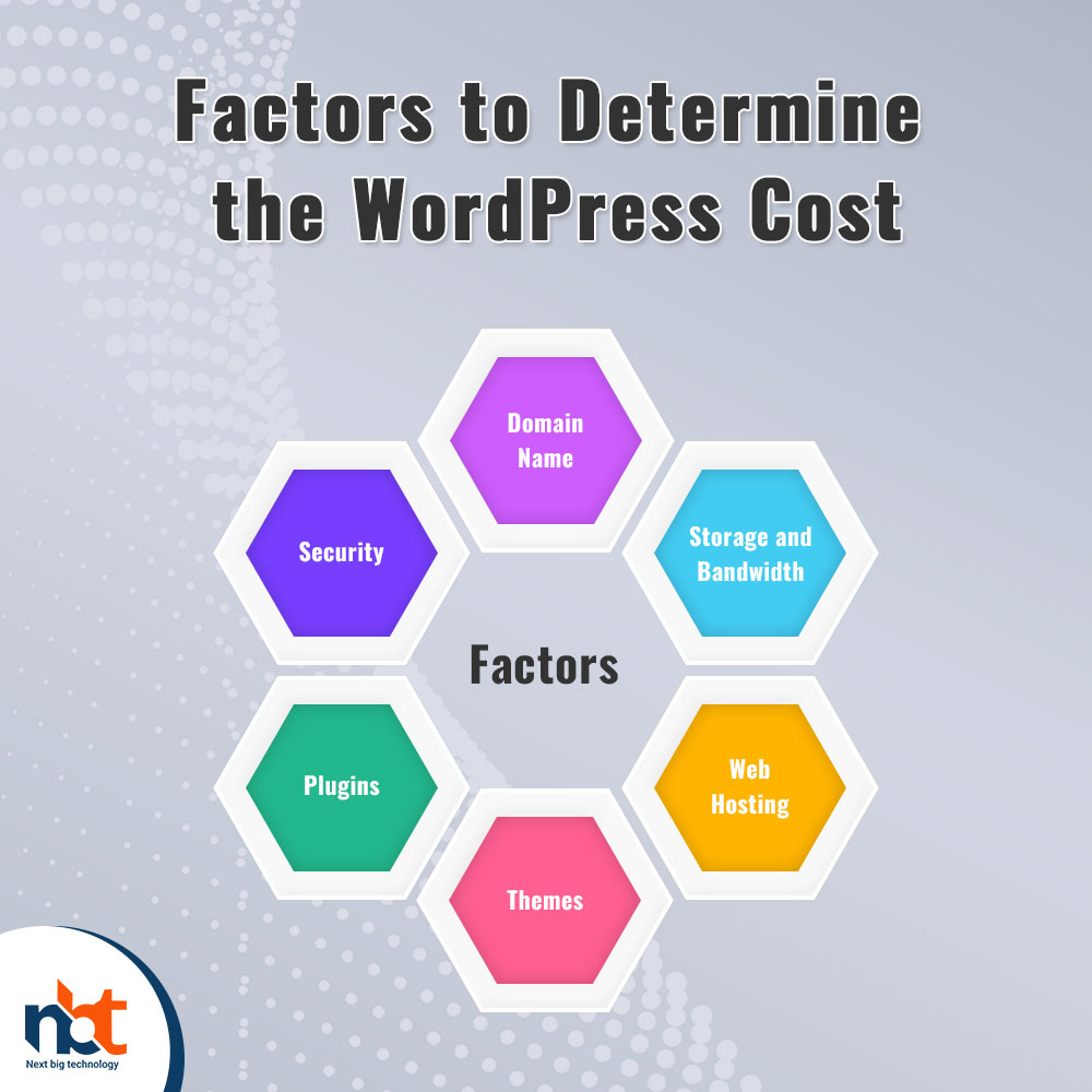 Factors to Determine the WordPress Cost