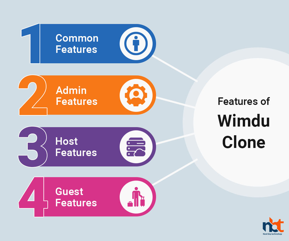 Features of Wimdu Clone