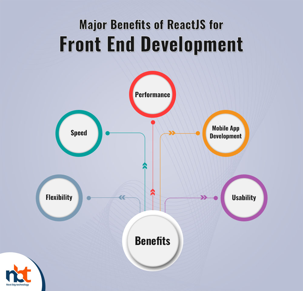 Major Benefits of ReactJS for Front End Development