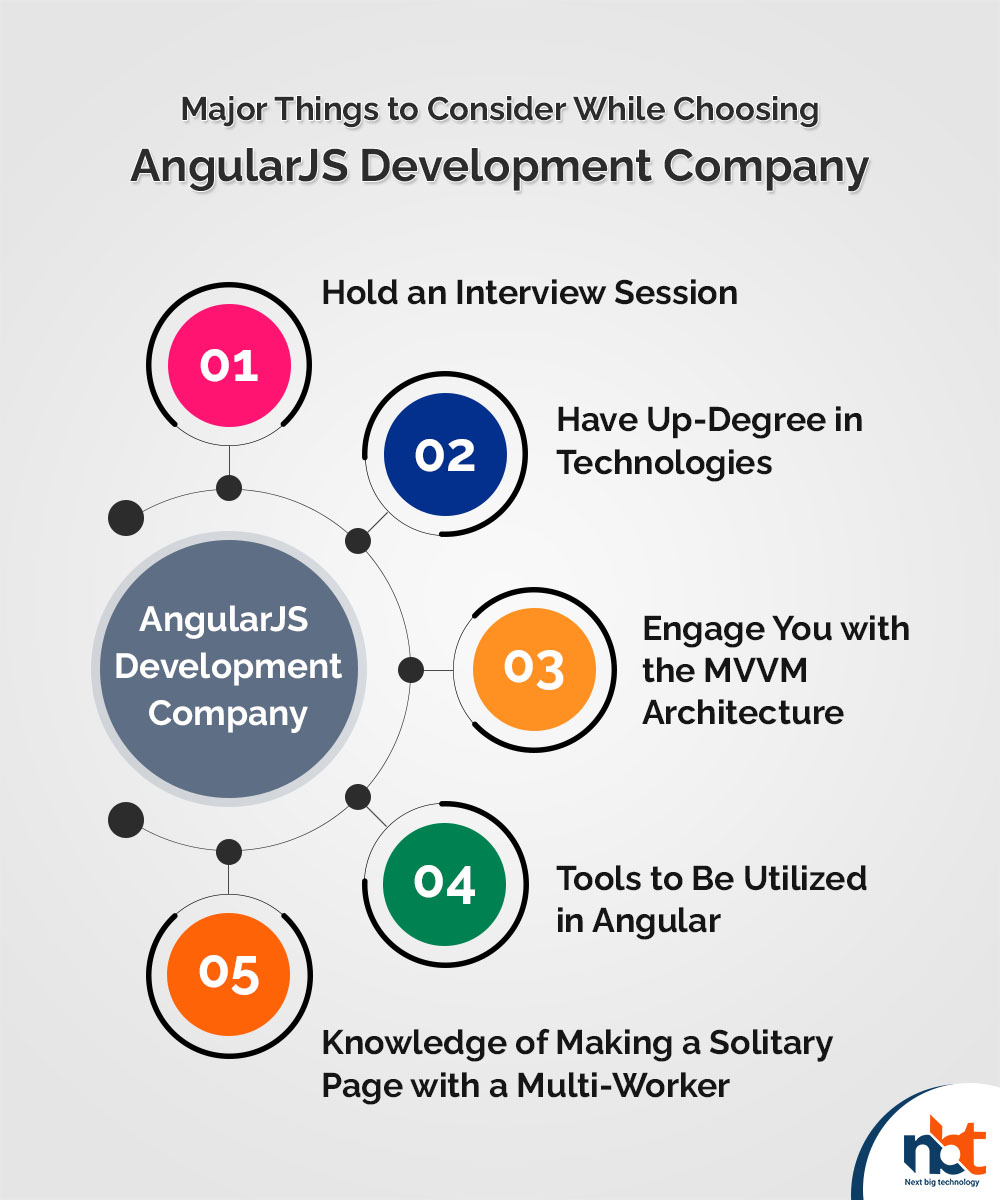 Major Things to Consider While Choosing AngularJS Development Company