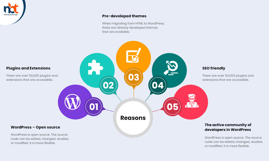 Reasons as to why you must prefer immediate migration