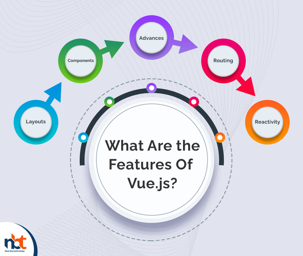 What Are the Features Of Vue js