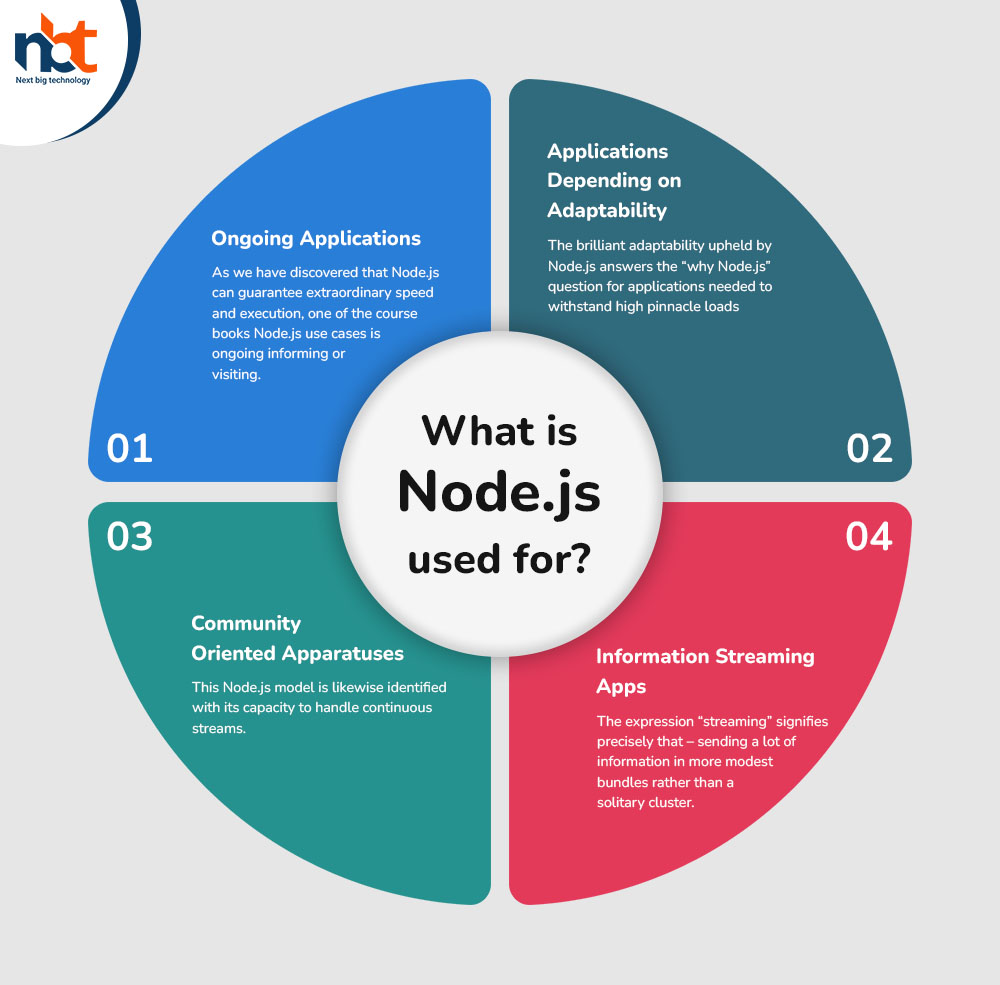 What is Node js used for