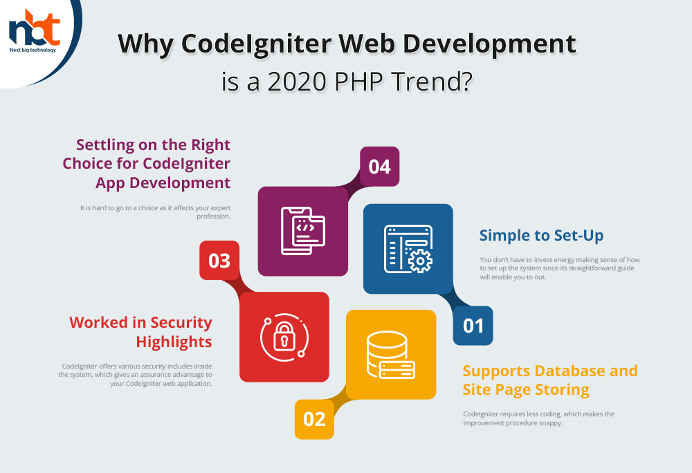 Why CodeIgniter Web Development is a 2020 PHP Trend