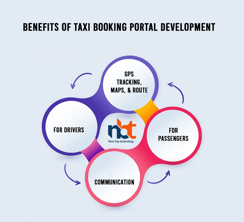 Benefits of Taxi booking portal development
