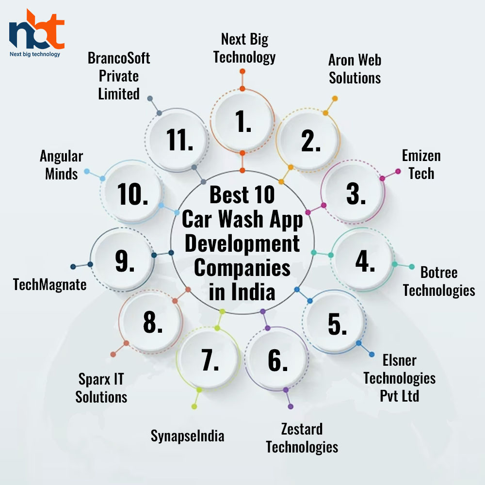 Best 10 Car Wash App Development Companies in India