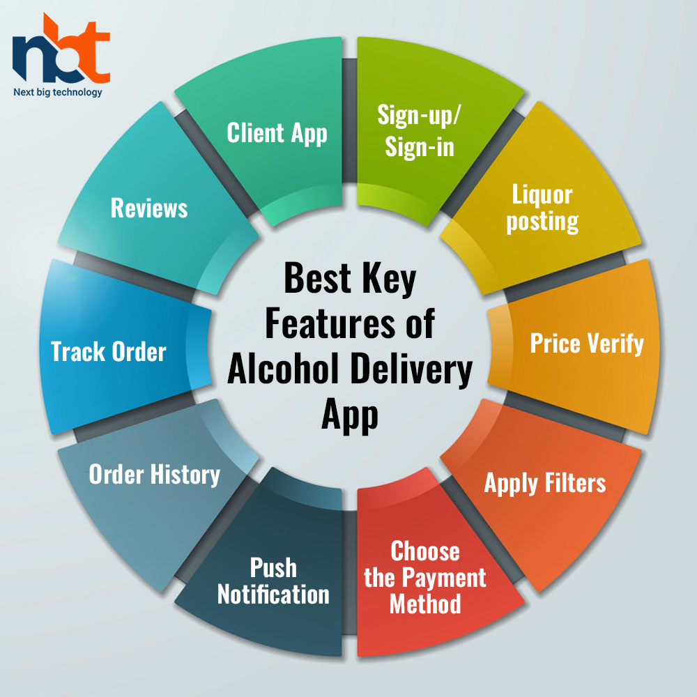 Best Key Features of Alcohol Delivery App
