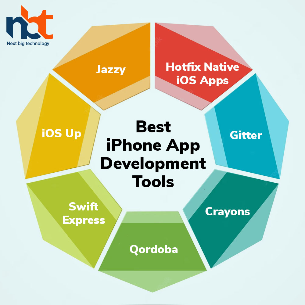 Best iPhone App Development Tools