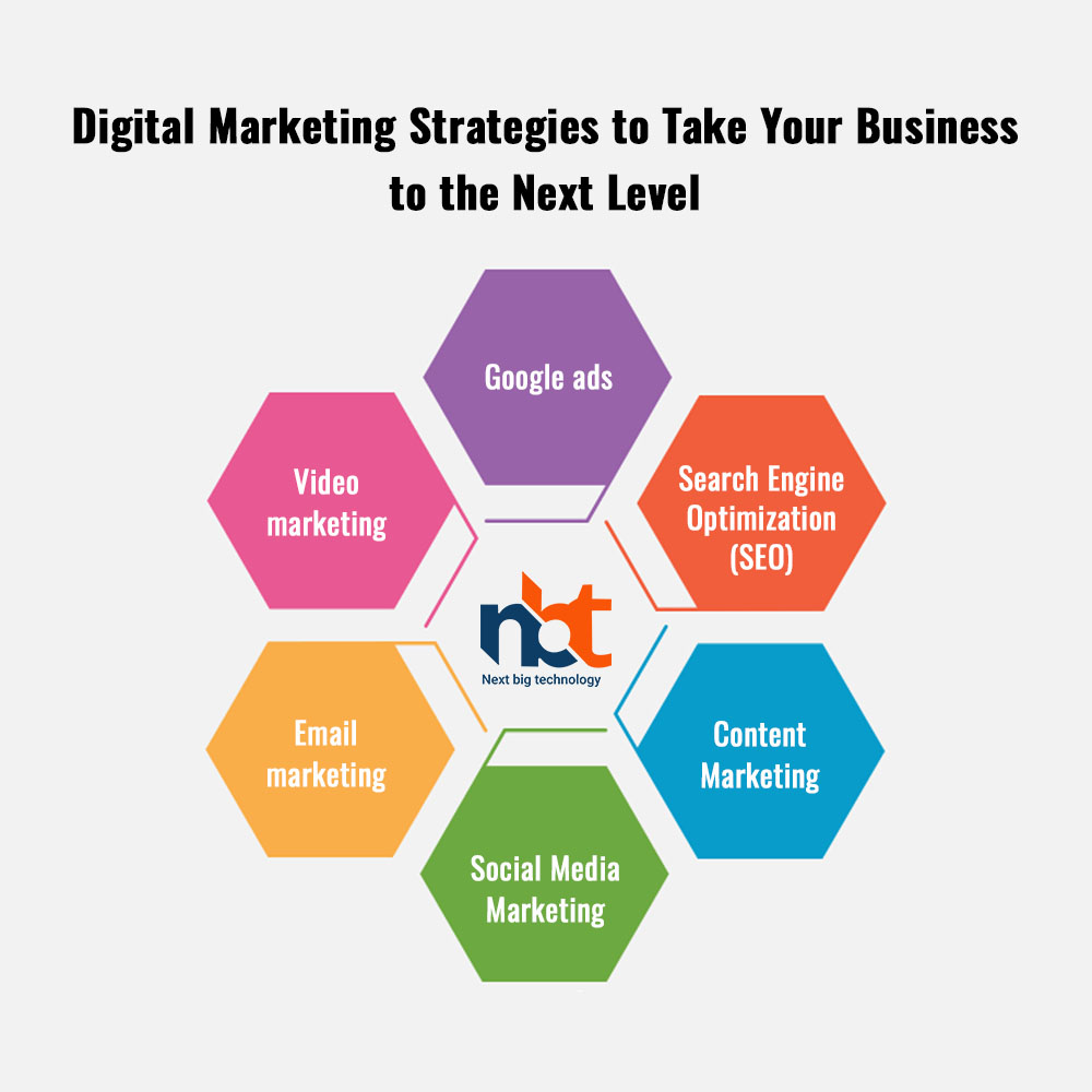 Digital Marketing Strategies to Take Your Business to the Next Level