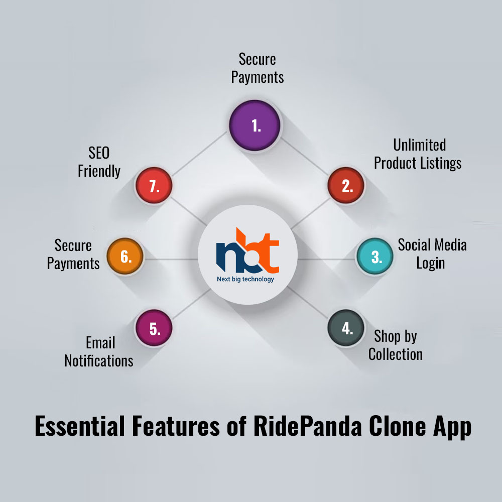 Essential Features of RidePanda Clone App 