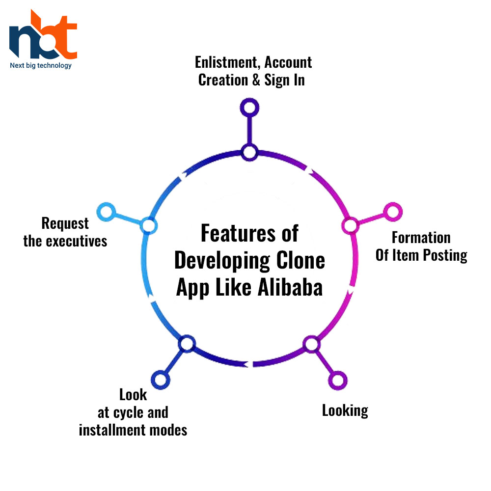 Features of Developing Clone App Like Alibaba