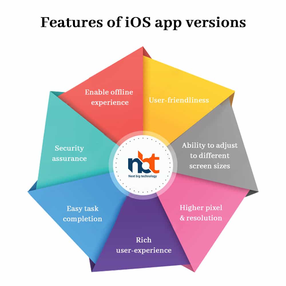 Features of iOS app versions