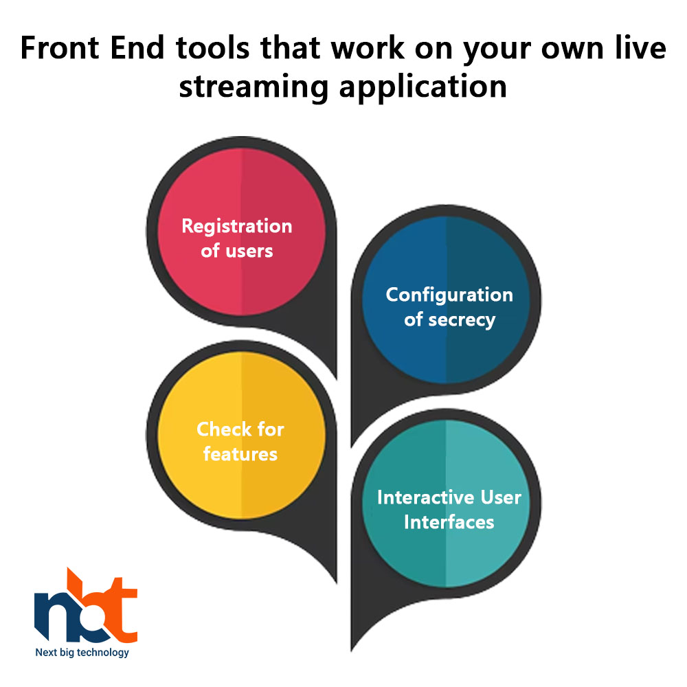 Front End tools that work on your own live streaming application