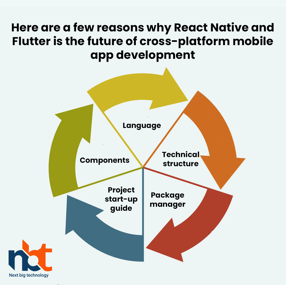 Here are a few reasons why React Native