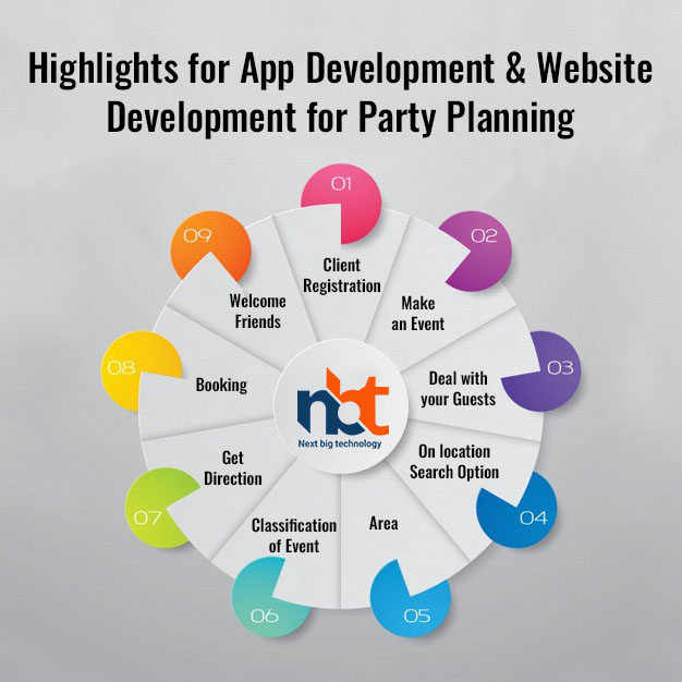 Highlights for App Development & Website Development for Party Planning