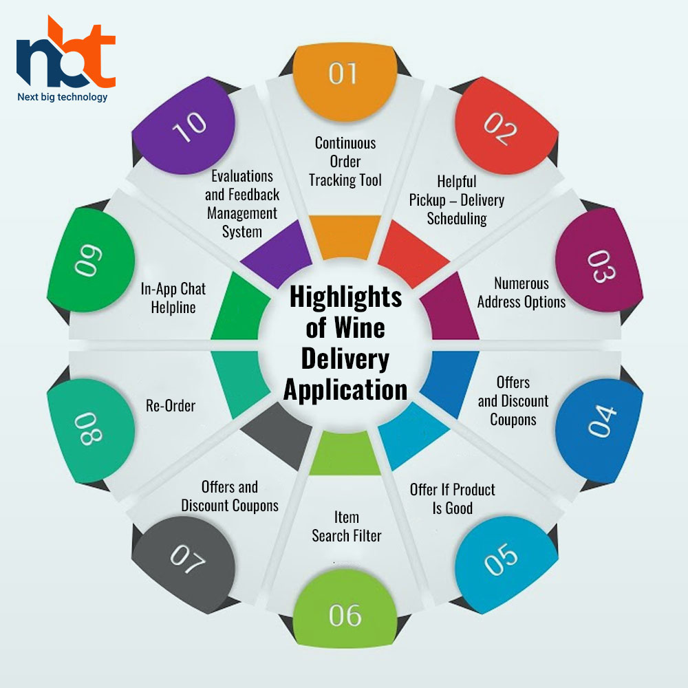Highlights of Wine Delivery Application