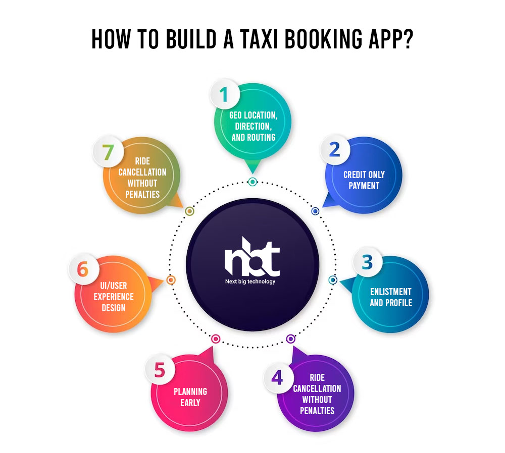 How to build a taxi booking app