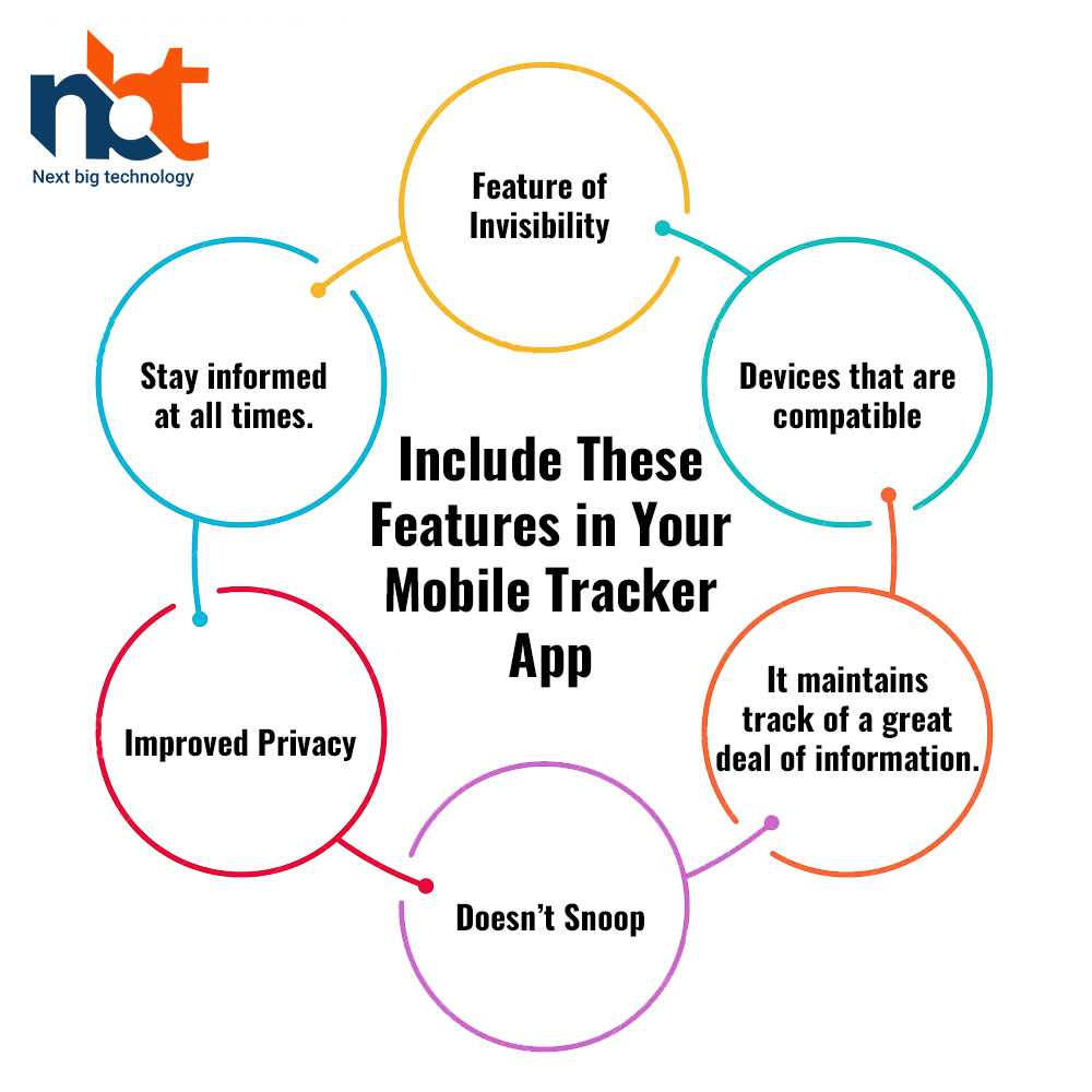 Include These Features in Your Mobile Tracker App