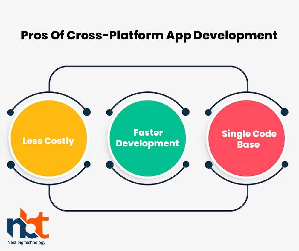 Pros Of Cross-Platform App Development