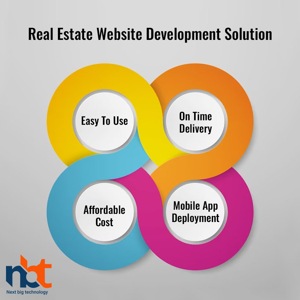 Real Estate Website Development Solution