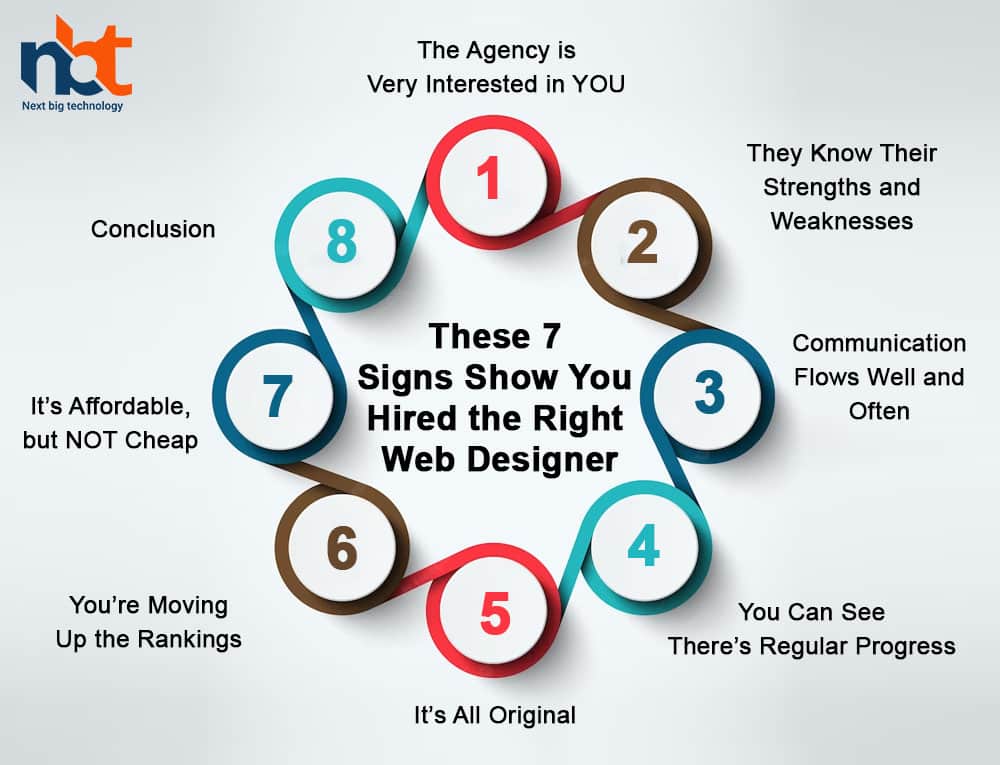 These 7 Signs Show You Hired the Right-Web-Designer