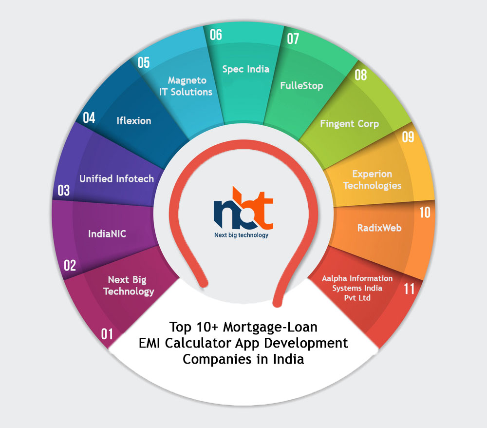 Top 10+ Mortgage-Loan EMI Calculator App Development Companies in India