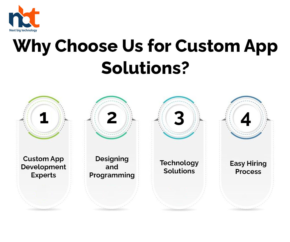 Why Choose Us for Custom App Solutions