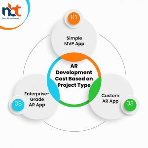 How Much Does Augmented Reality Virtual Reality App Development Cost