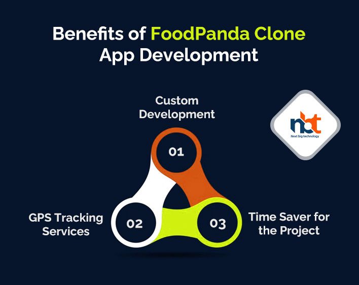 Benefits of FoodPanda Clone App Development