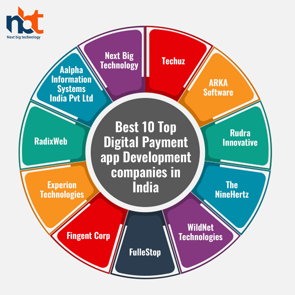 Best 10 Top Digital Payment app Development companies in India