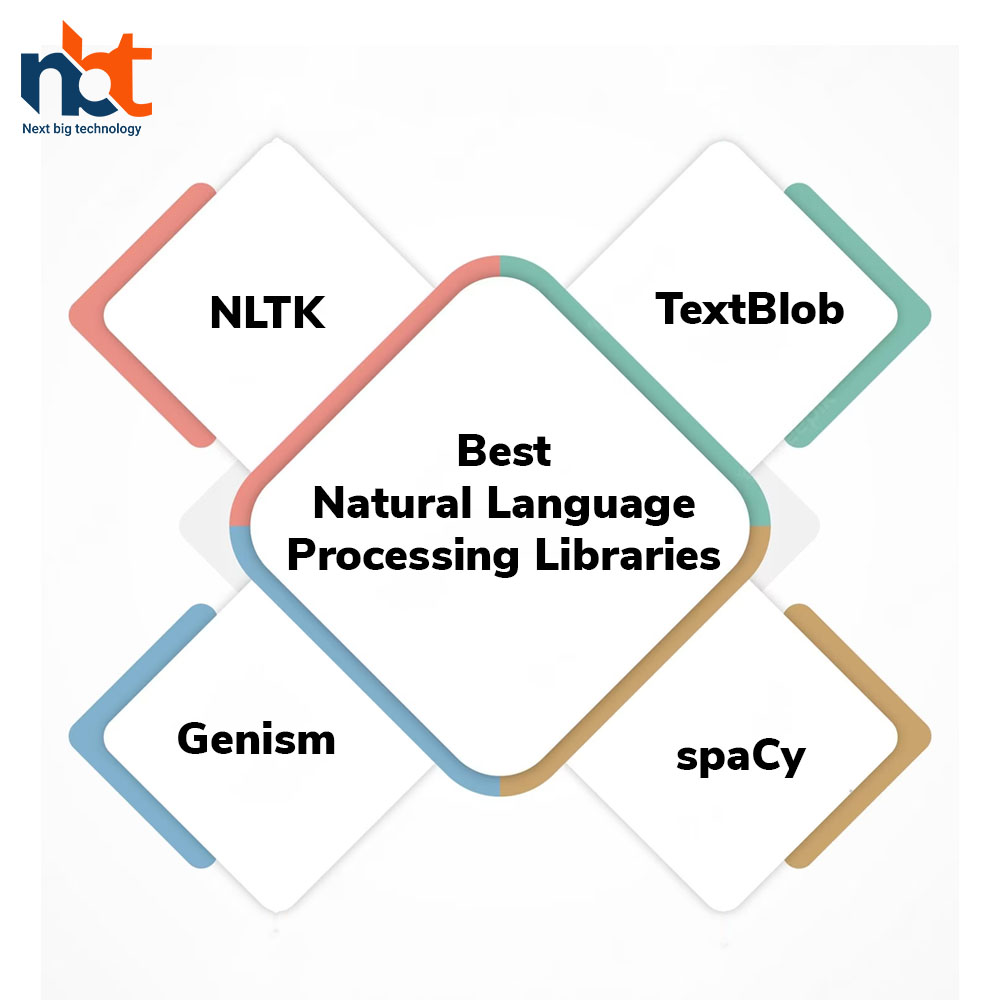 Best Natural Language Processing Libraries