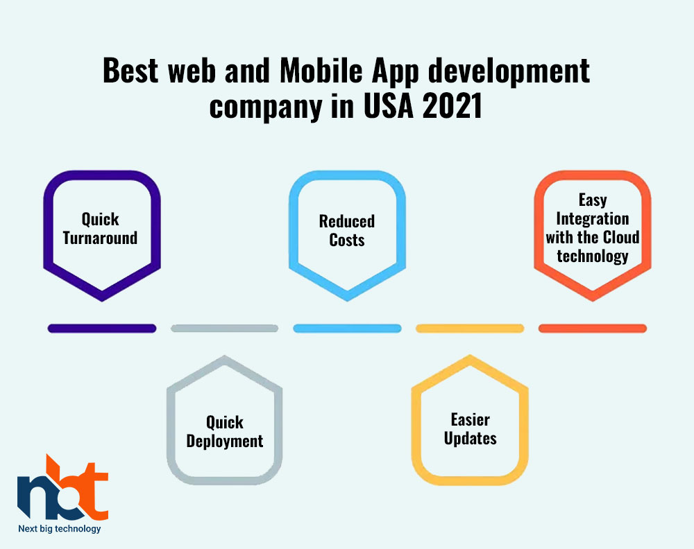 Best web and Mobile App development company in USA 2021