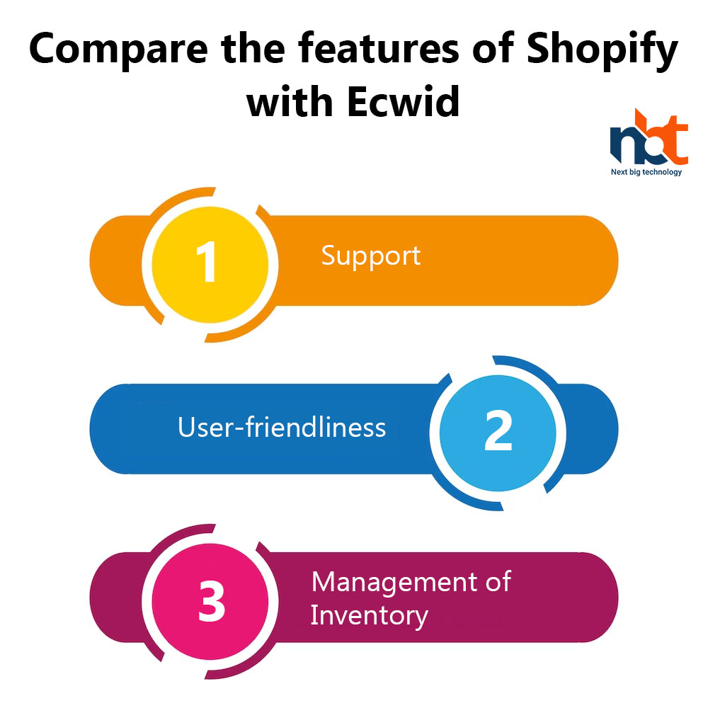 Compare the features of Shopify with Ecwid