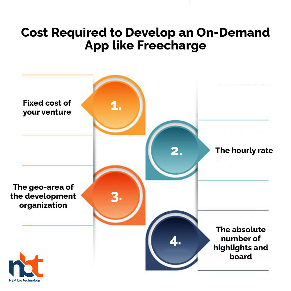 Cost Required to Develop an On-Demand App like Freecharge