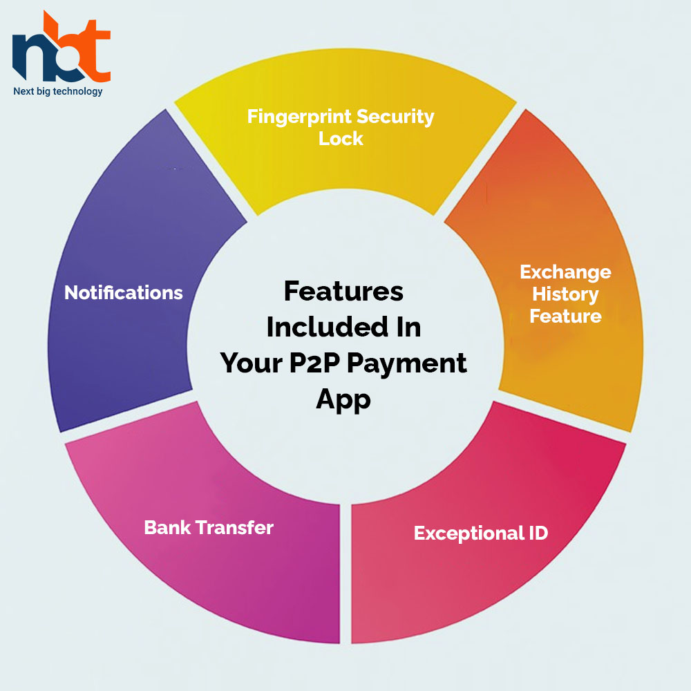 Features Included In Your P2P Payment App