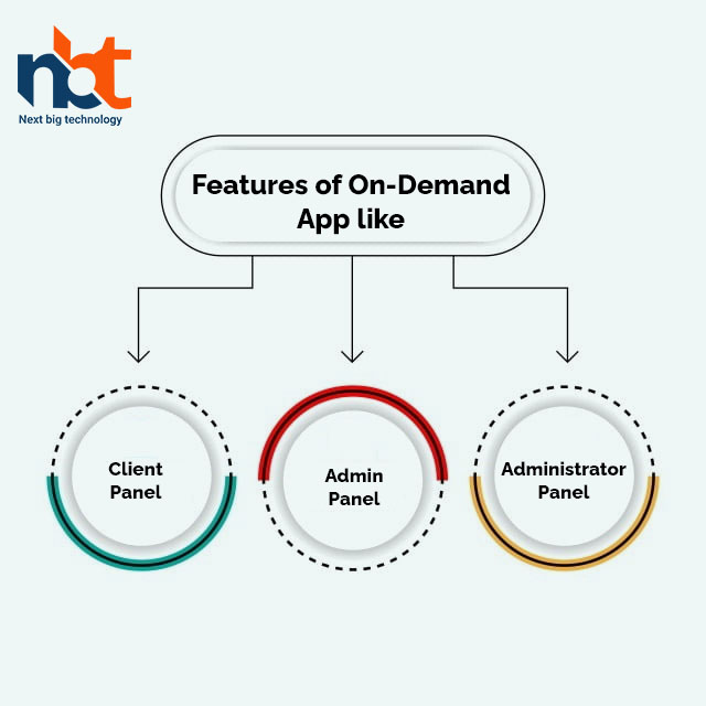 Features of On-Demand App like