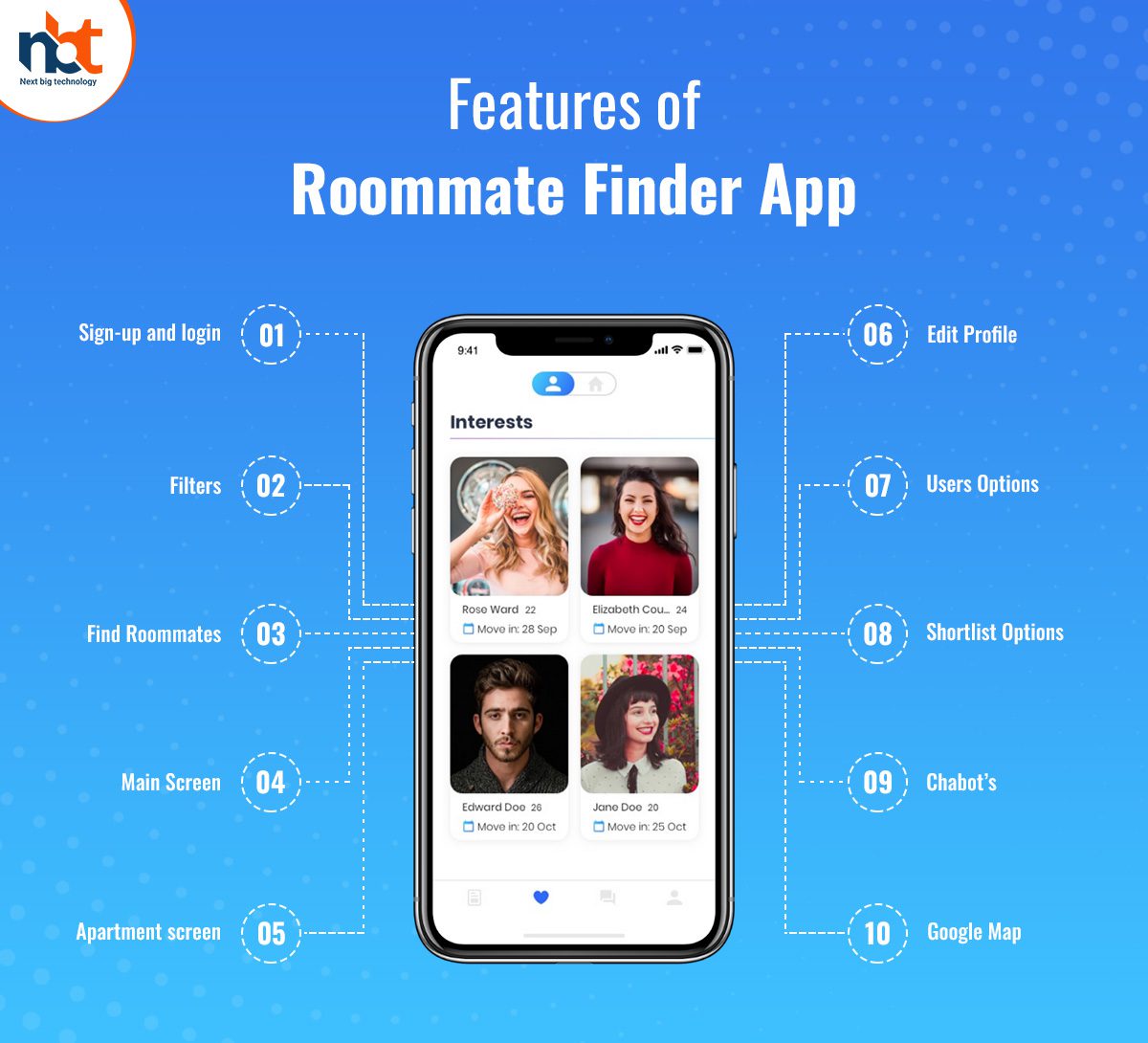 Features of Roommate Finder App