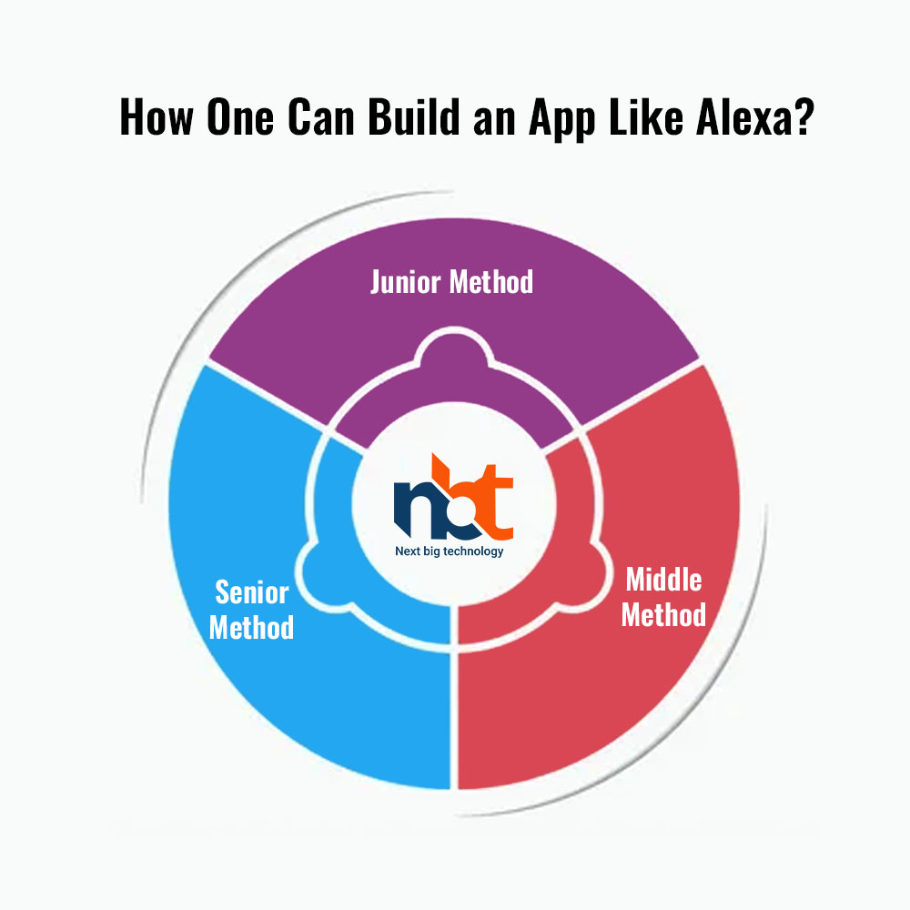 How One Can Build an App Like Alexa