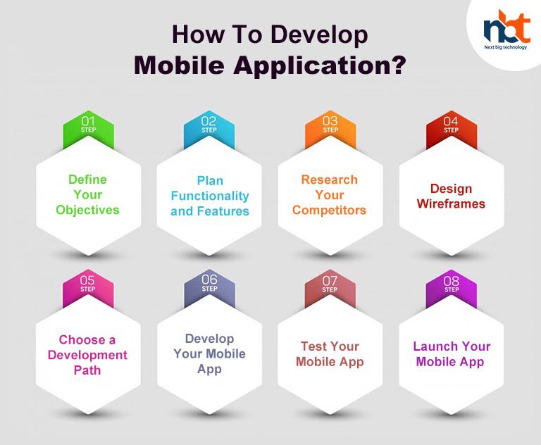 How to Create a Mobile App