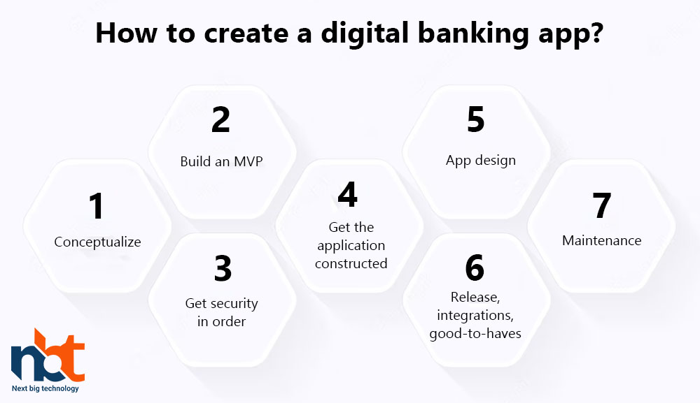 How to create a digital banking apps