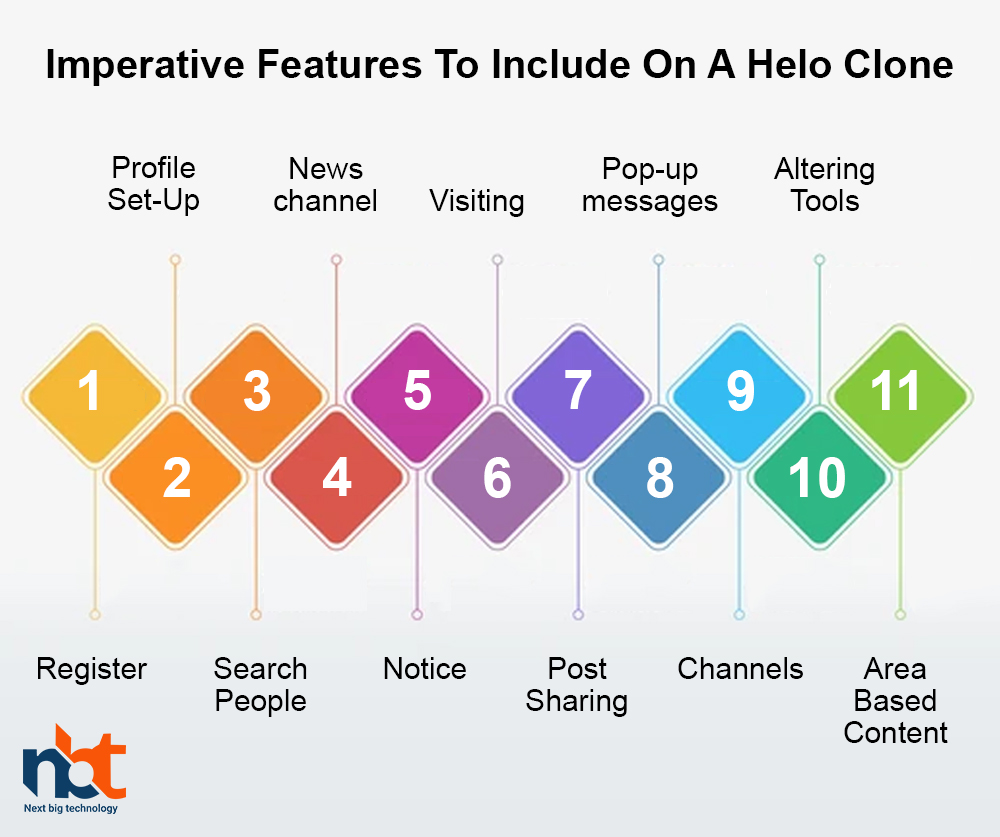 Imperative Features To Include On A Helo Clone